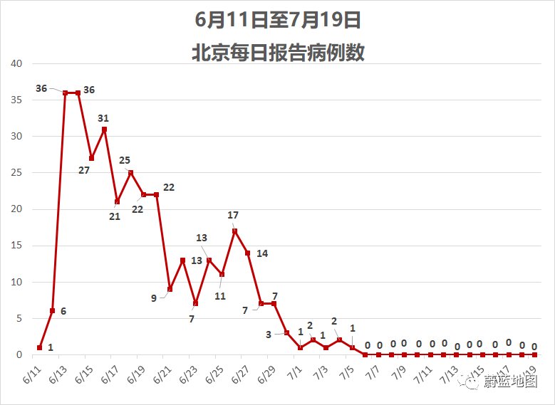 北京24日新增13例,这组数字背后藏着怎样的防疫细节? 北京24日新增13例,这组数字背后藏着怎样的防疫细节?