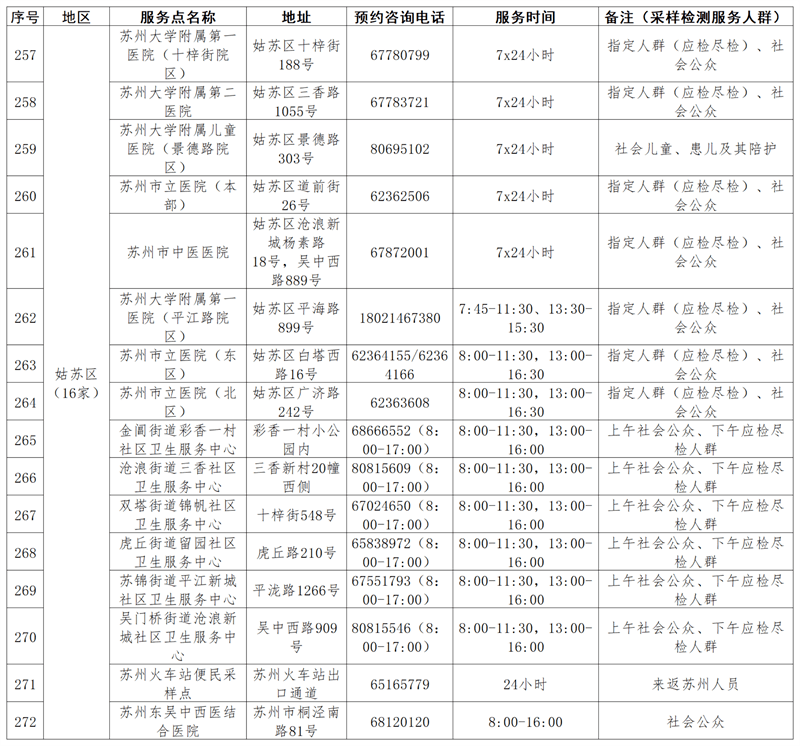 苏州疫情最新动态,生活烟火气回归,这份防护指南请收好 苏州疫情最新动态,生活烟火气回归,这份防护指南请收好