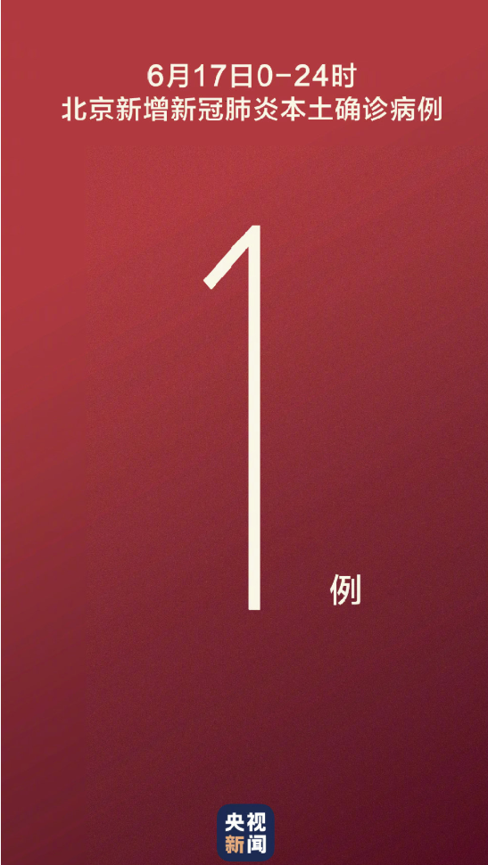 北京昨日新增18例本土确诊，这组数字背后藏着什么？