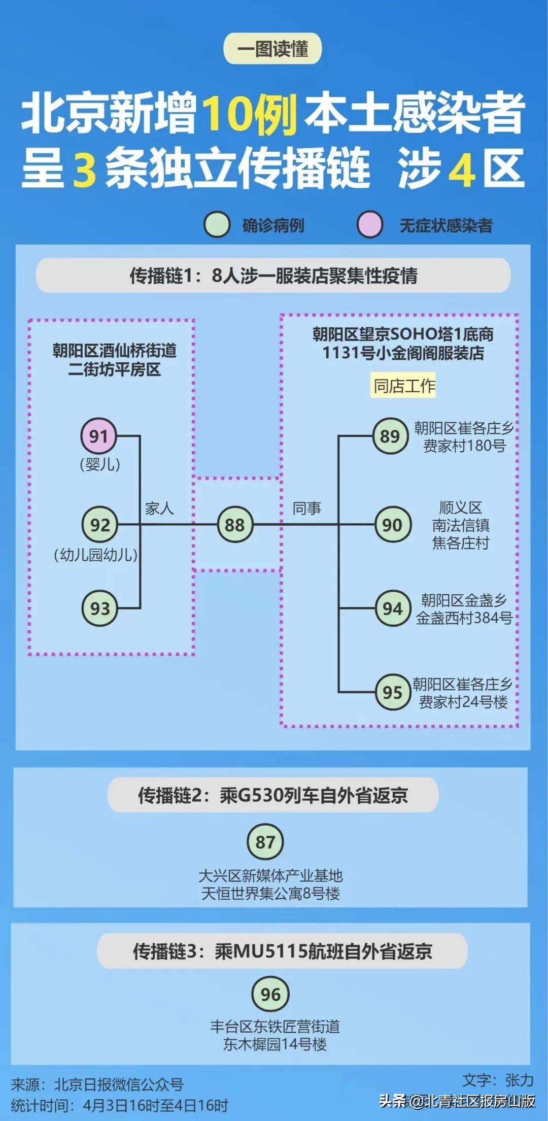 北京突发,新增11例本土感染者,生活还要继续,但这几点必须注意 北京突发,新增11例本土感染者,生活还要继续,但这几点必须注意