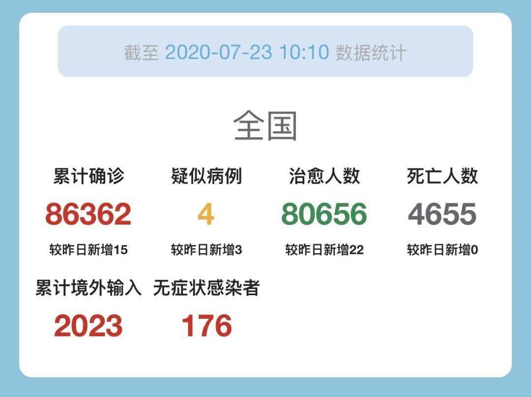 大连疫情最近新增动态,别慌,咱们把事儿拆开了揉碎了看 大连疫情最近新增动态,别慌,咱们把事儿拆开了揉碎了看