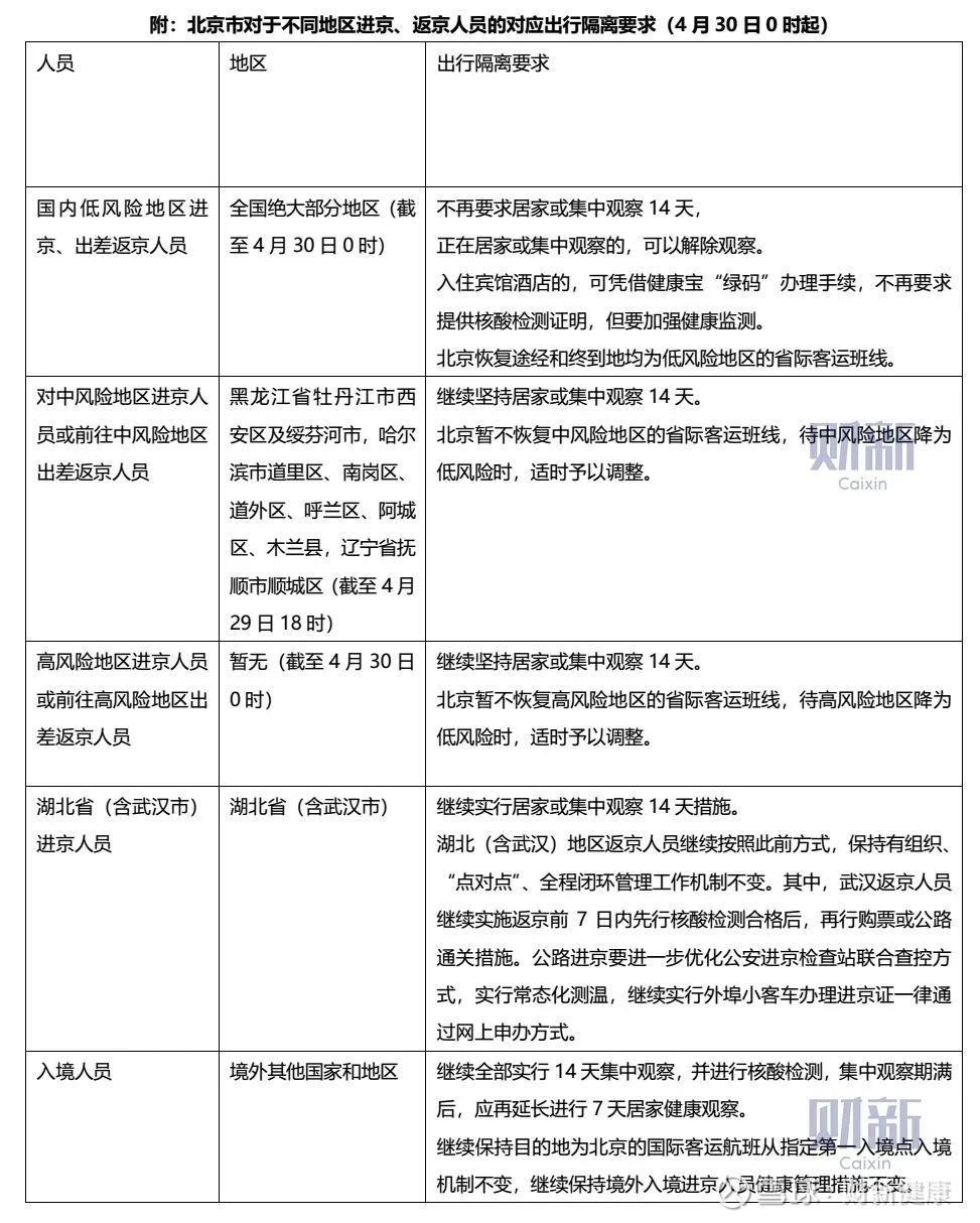 北京朝阳区是中风险还是低风险?最新防疫政策与风险等级全解析 北京朝阳区是中风险还是低风险?最新防疫政策与风险等级全解析