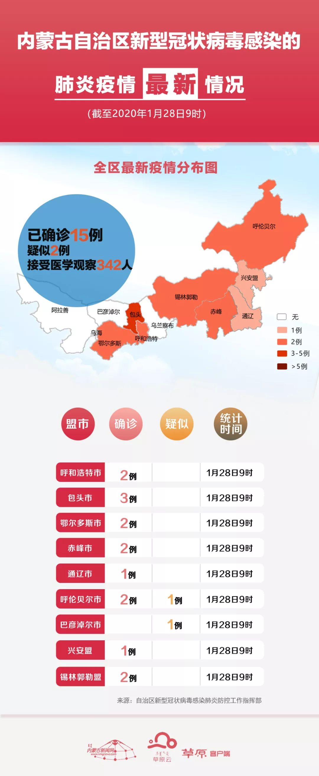 内蒙古这波疫情到底咋回事?我帮你捋一捋最近的消息 内蒙古这波疫情到底咋回事?我帮你捋一捋最近的消息