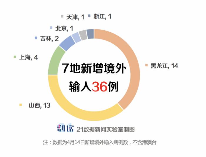 31省区市新增3例境外输入病例,这个数字背后,藏着你我的生活真相 31省区市新增3例境外输入病例,这个数字背后,藏着你我的生活真相