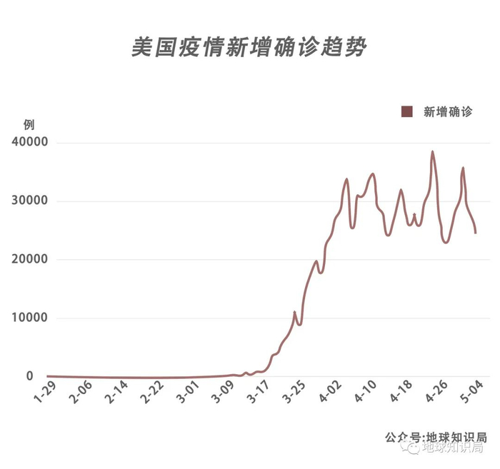 美国疫情新增病例,数据背后的真实生活与科学解读 美国疫情新增病例,数据背后的真实生活与科学解读