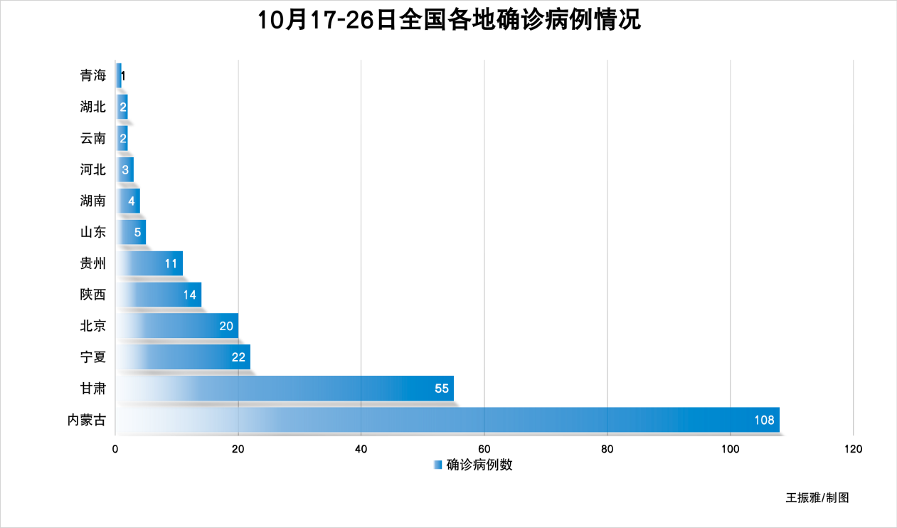 31省区市新增确诊124例 本土117例,疫情反弹下的生活与应对 31省区市新增确诊124例 本土117例,疫情反弹下的生活与应对