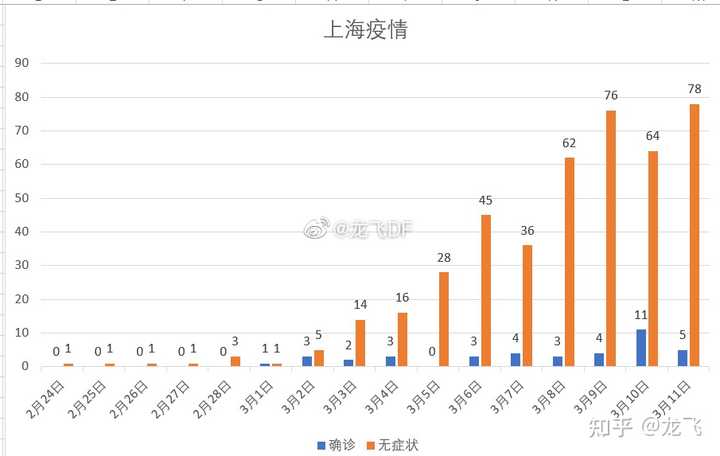 上海疫情最新消息今天新增多少例?咱老百姓得知道这些 上海疫情最新消息今天新增多少例?咱老百姓得知道这些
