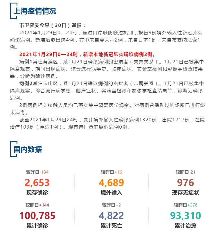 上海最新疫情有新增吗?咱们一起来捋一捋 上海最新疫情有新增吗?咱们一起来捋一捋