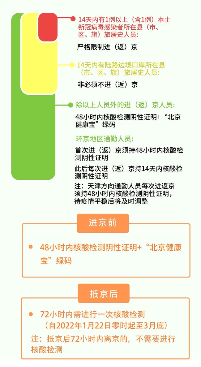 保姆级北京完善返京防疫政策全解读,别再傻傻问人,看这就懂了 保姆级北京完善返京防疫政策全解读,别再傻傻问人,看这就懂了