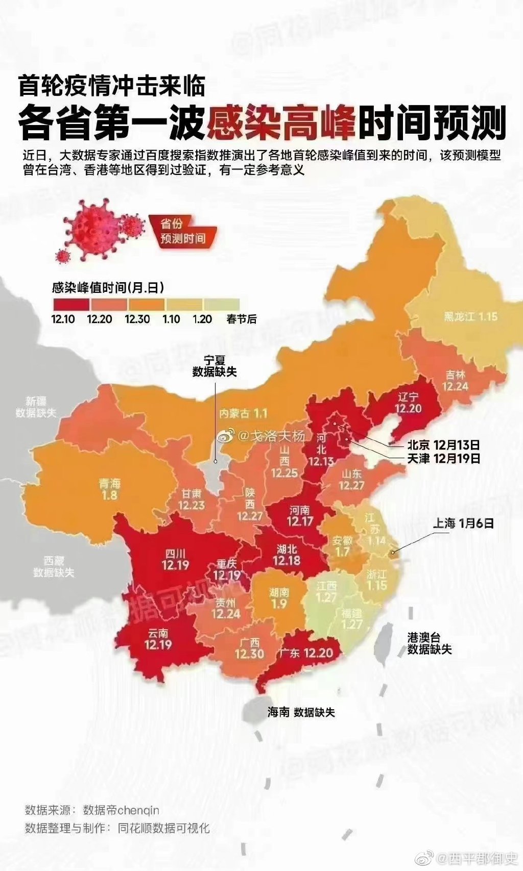 北京新冠病毒最新消息，这波小高峰到底咋回事？