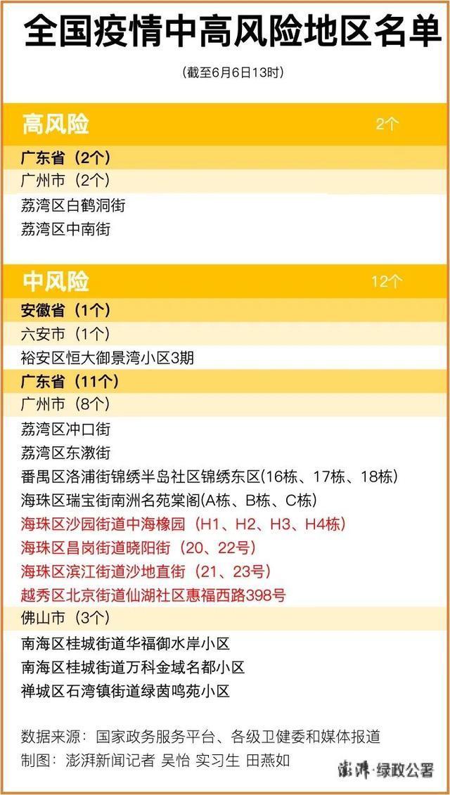 广州4地调整为中风险地区,一个普通人的防疫生活指南 广州4地调整为中风险地区,一个普通人的防疫生活指南