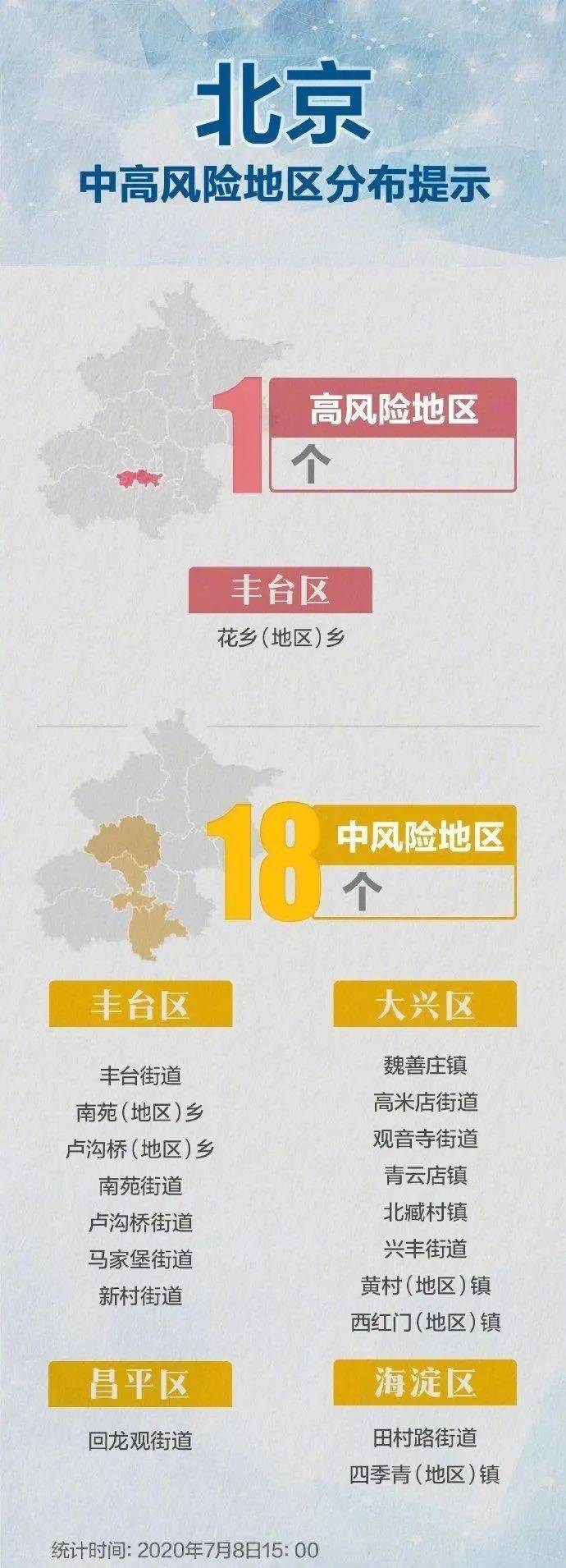北京新增一个高风险地区,最新情况、生活影响与应对指南 北京新增一个高风险地区,最新情况、生活影响与应对指南