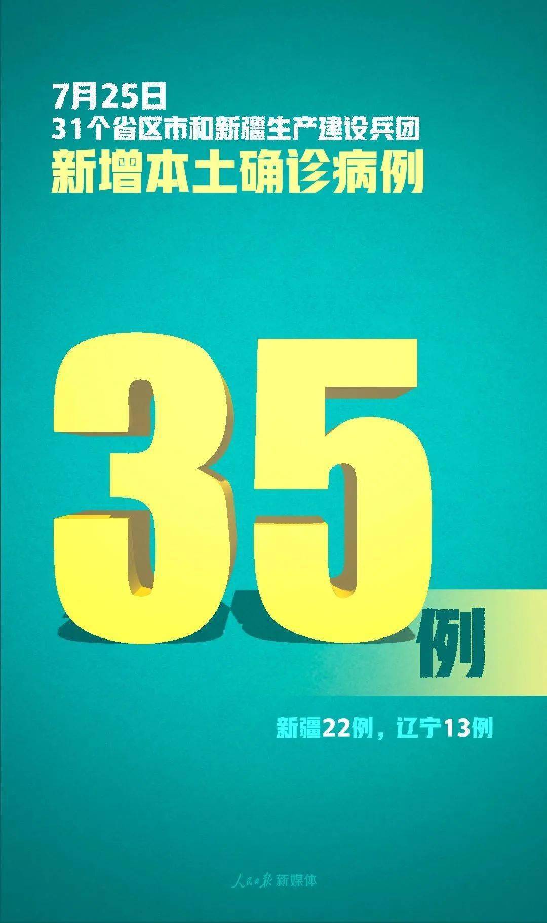 31省新增本土8例,别慌,咱们把这事儿掰扯清楚 31省新增本土8例,别慌,咱们把这事儿掰扯清楚