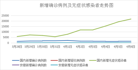 安徽疫情最新情况,从数据波动到生活日常,我们该注意什么? 安徽疫情最新情况,从数据波动到生活日常,我们该注意什么?