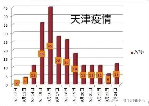 天津疫情这31例，到底在告诉我们什么？