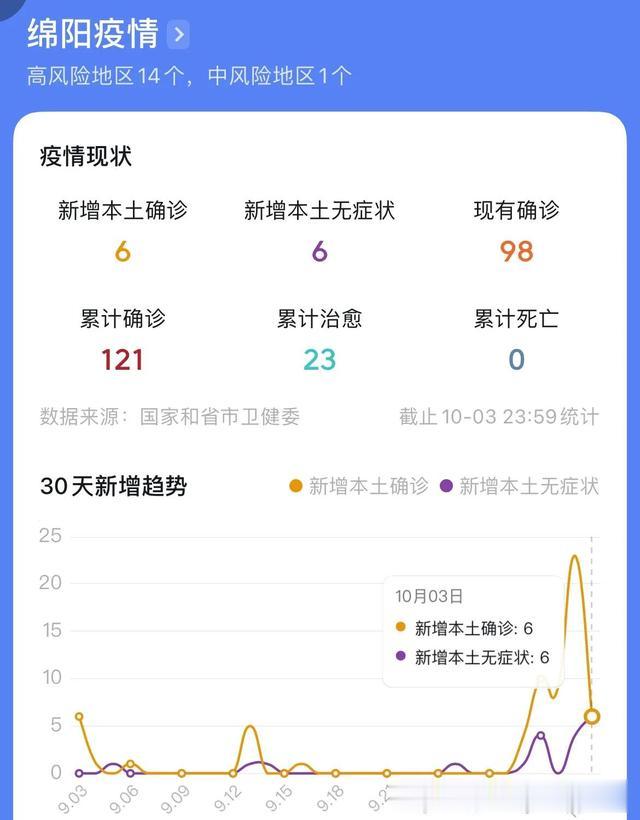 绵阳疫情最新消息,这波波动,咱家门口的那些事儿 绵阳疫情最新消息,这波波动,咱家门口的那些事儿