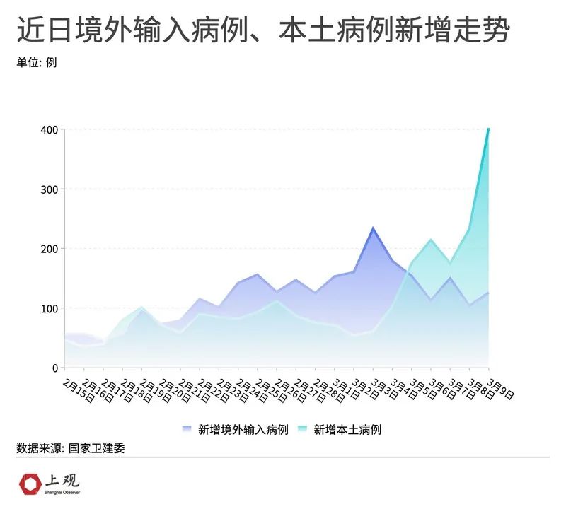 31省新增本土确诊93例,这波疫情到底怎么回事? 31省新增本土确诊93例,这波疫情到底怎么回事?