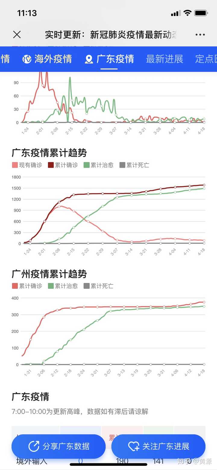 广州疫情10号新增情况,数字背后的人间烟火 广州疫情10号新增情况,数字背后的人间烟火