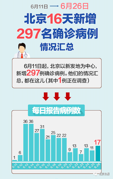 北京新增确诊病例21例,这次咱们该怎么防? 北京新增确诊病例21例,这次咱们该怎么防?