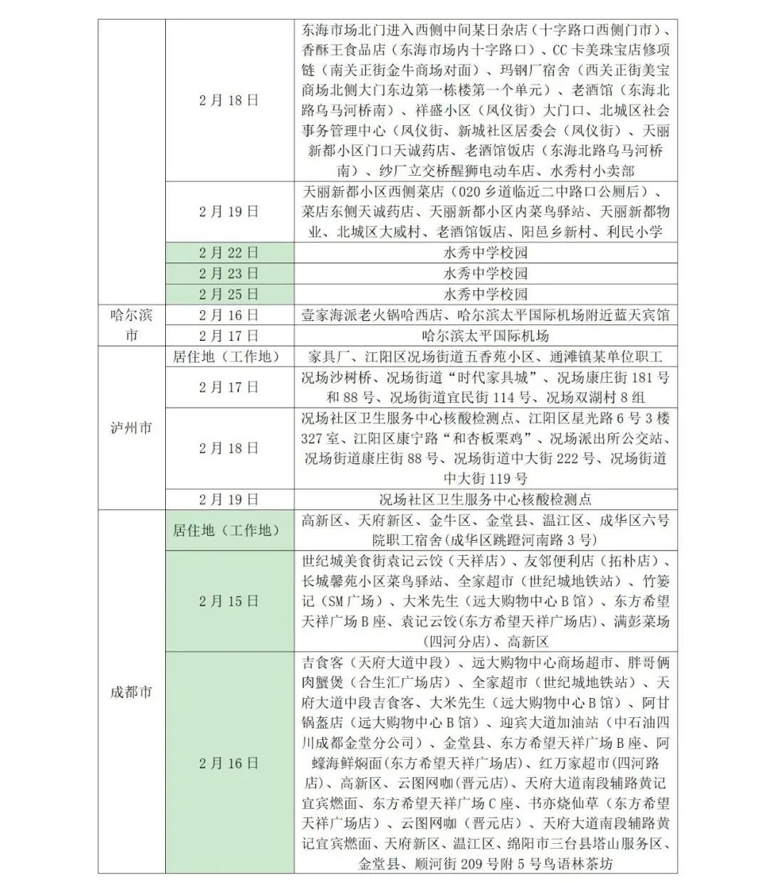 青岛新增5例本土确诊,这事儿咱们得拎清楚 青岛新增5例本土确诊,这事儿咱们得拎清楚