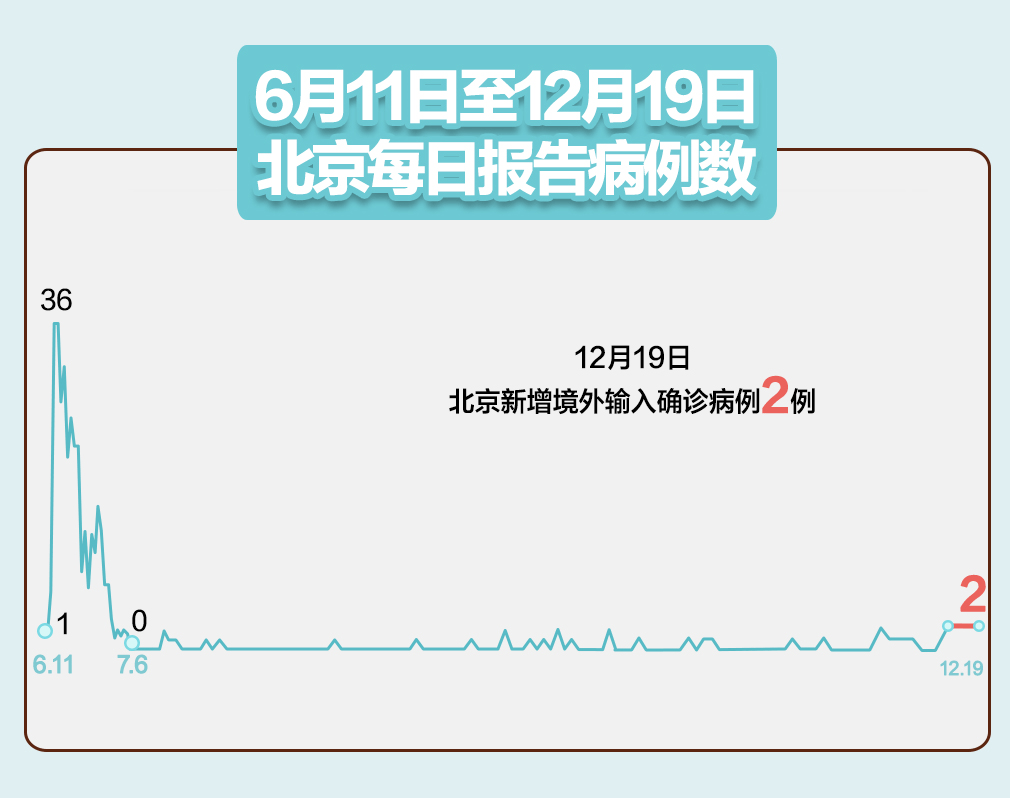 31省区市新增本土确诊23例，这串数字背后，藏着我们每个人的生活