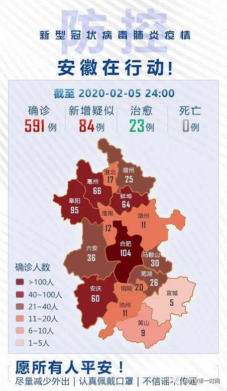 安徽确诊病例的那些事，从一次突发到全民防线