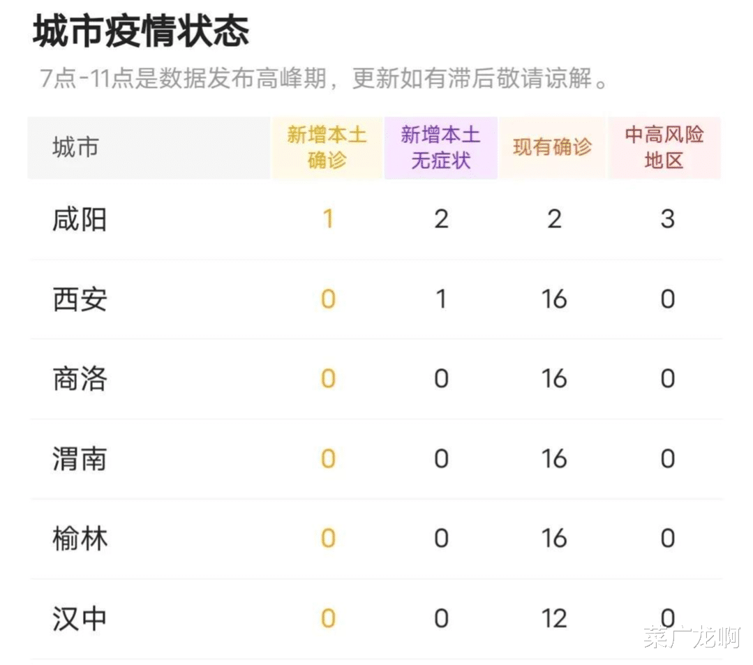 陕西新增18例本土确诊 详情公布,这次疫情给我们提了个醒 陕西新增18例本土确诊 详情公布,这次疫情给我们提了个醒